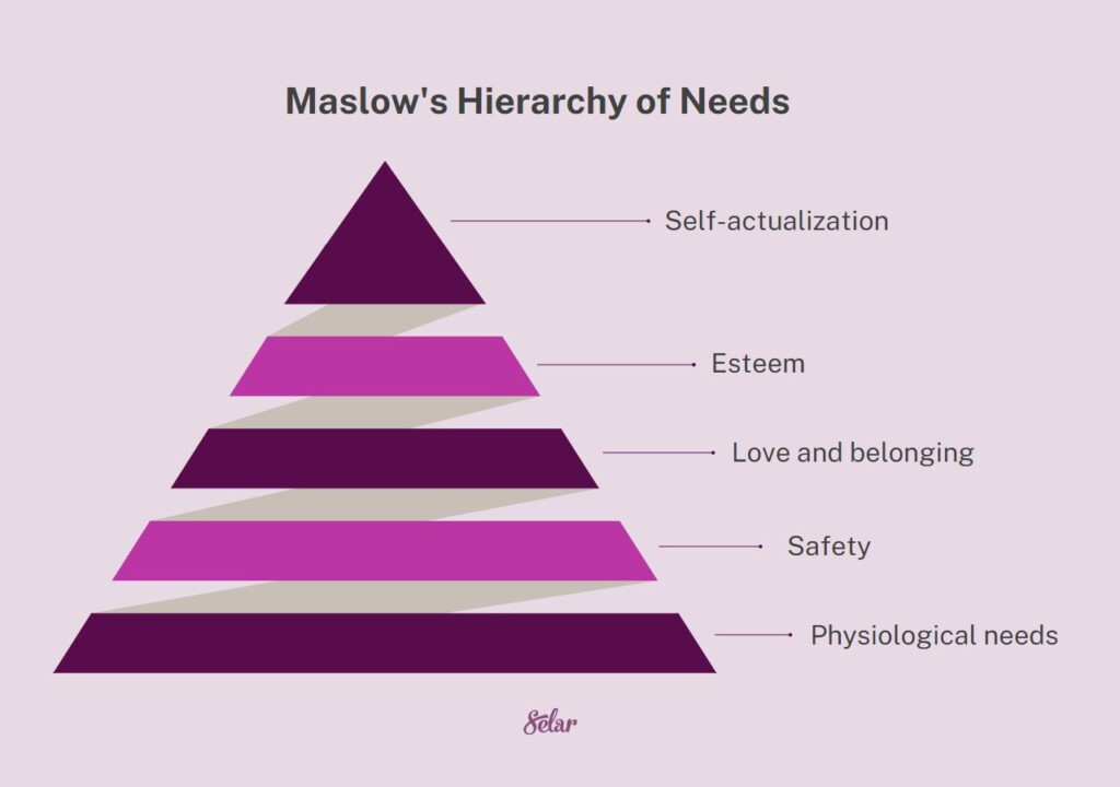 maslows-hierarchy-of-needs-how-to-build-a-6-figure-business